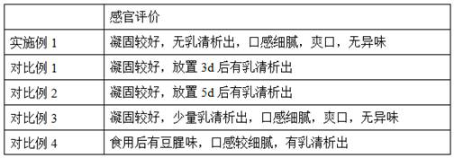 Preparation method of mung bean sprout yoghourt