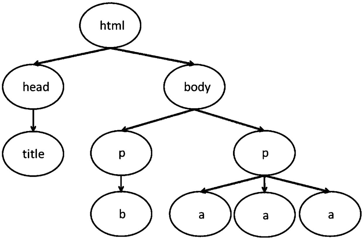 A web page classification method based on deep learning with the fusion of text and structural features