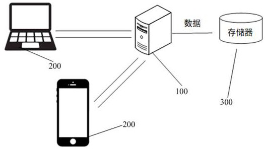 A method for creating a bastion host on a cloud platform and automatically managing the cloud host