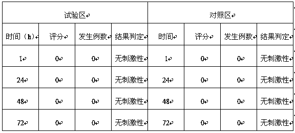 Skin care composition with rice source, and preparation method thereof