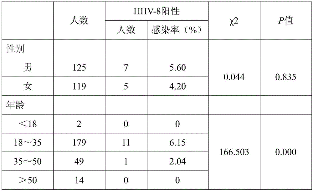 Polypeptide and kit for detecting infection with human herpesvirus 8