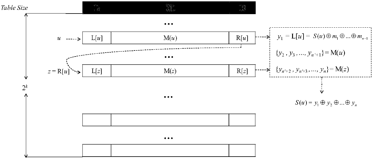 A mask protection method and system against arbitrary order side channel attacks