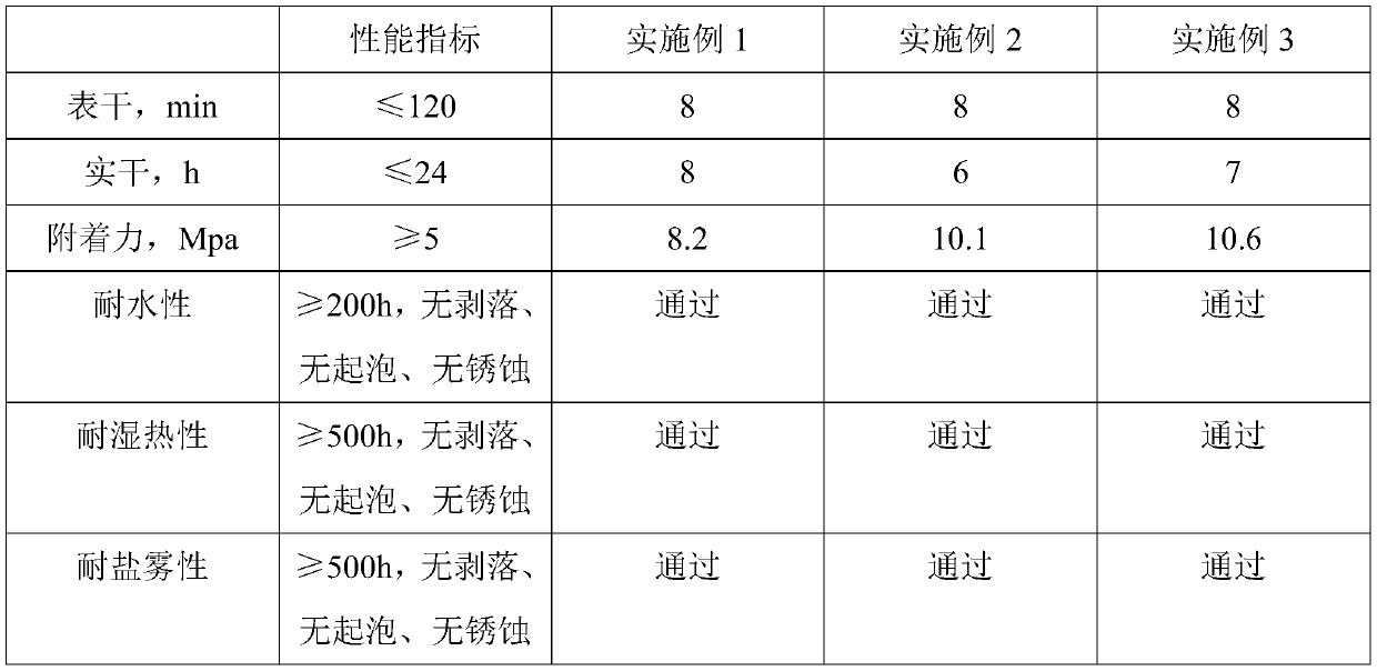 special-gas-qpq-coupling-agent-for-cast-iron-products-and-preparation