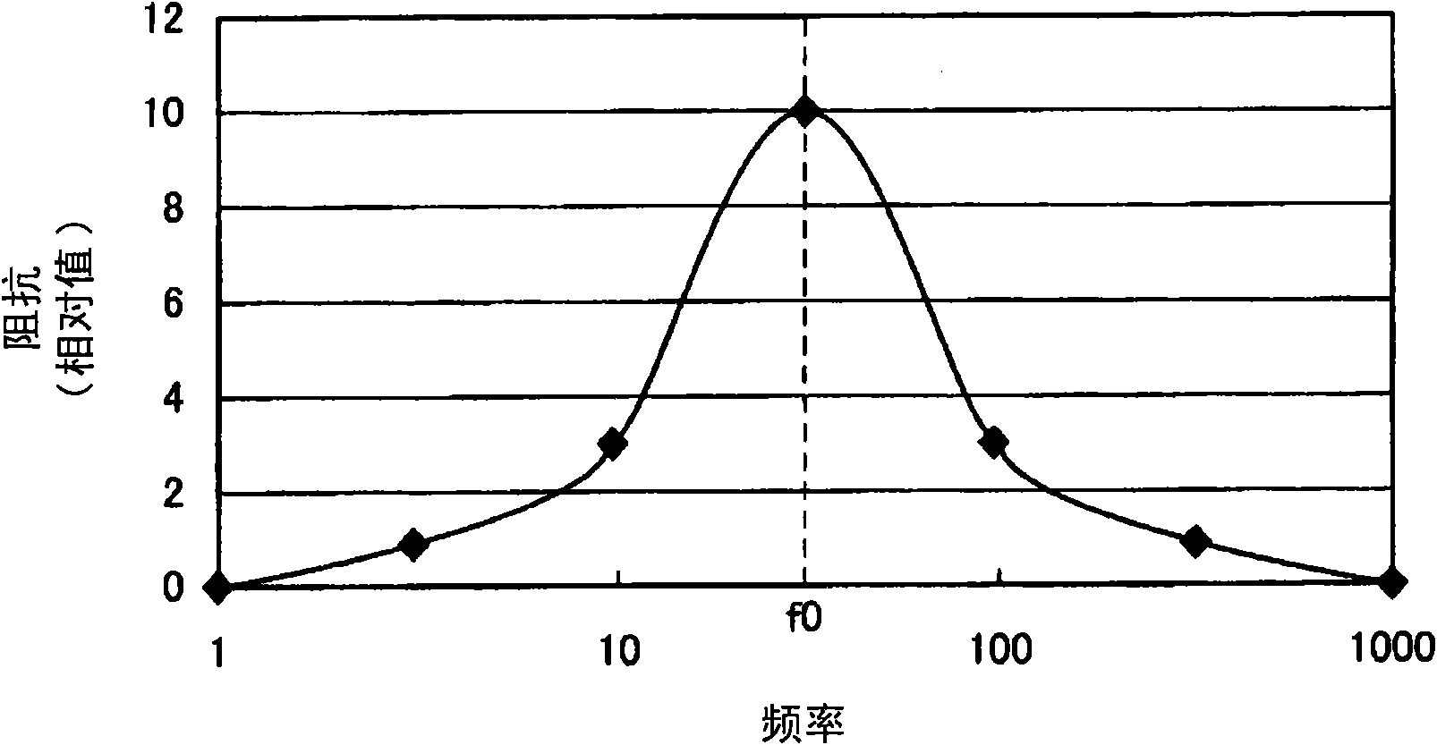 Electronic device for electric-field communication