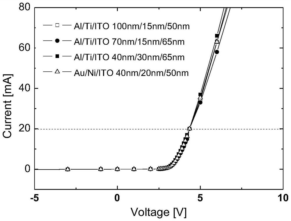 A kind of P-type composite electrode material of Gan-based LED suitable for aluminum wire pressure welding and its preparation method