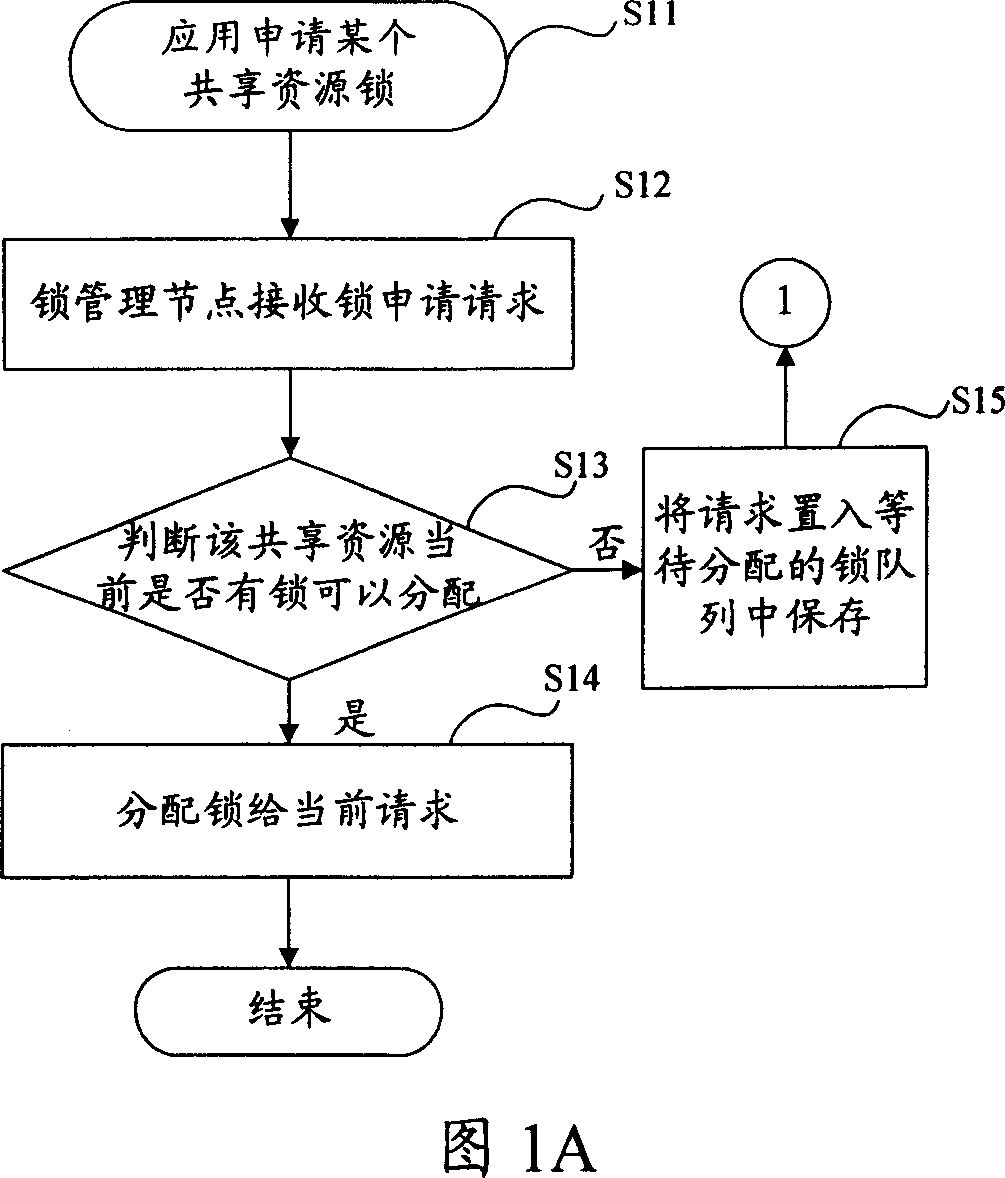 Method for distributing shared resource lock in computer cluster system and cluster system