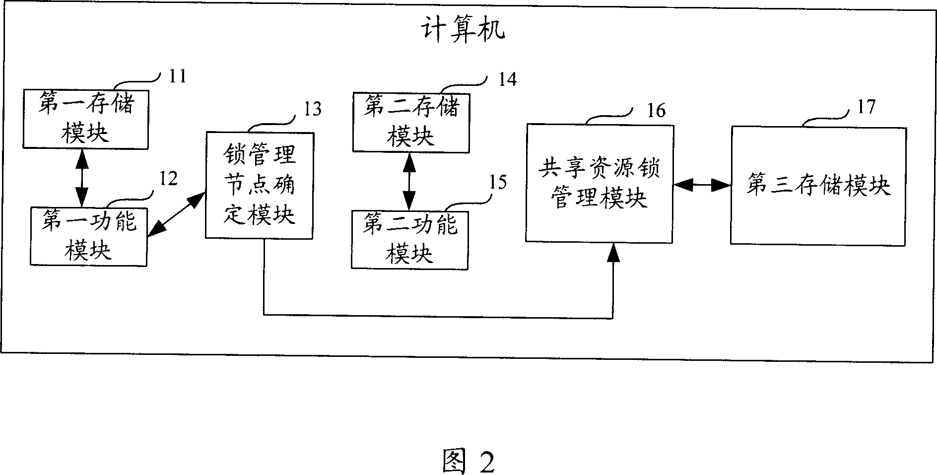 Method for distributing shared resource lock in computer cluster system and cluster system