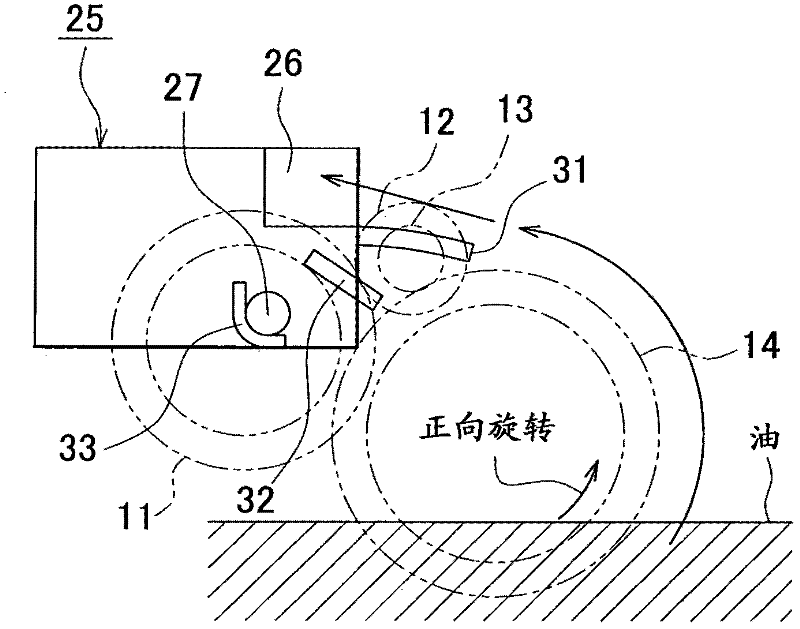 Lubrication of a planetary gear device