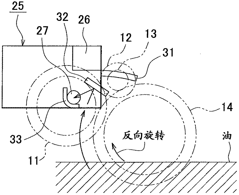 Lubrication of a planetary gear device