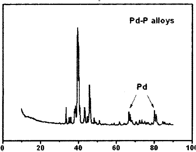 Method for preparing metal-phosphorus alloy hollow microsphere