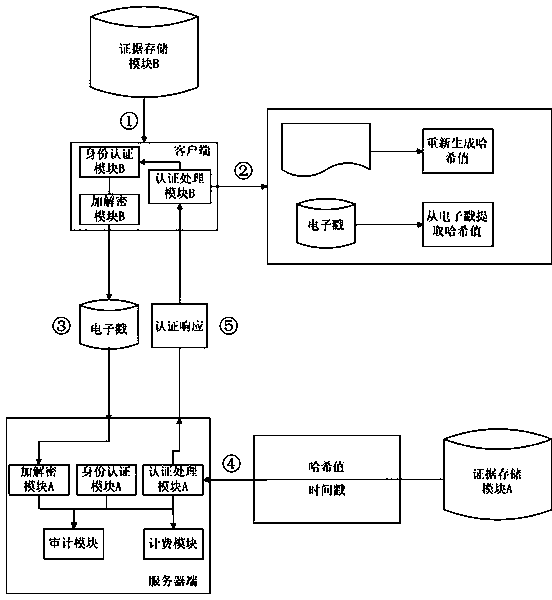 Third-party authentication security protection system and third-party authentication security protection method based on online security protection of electronic evidence