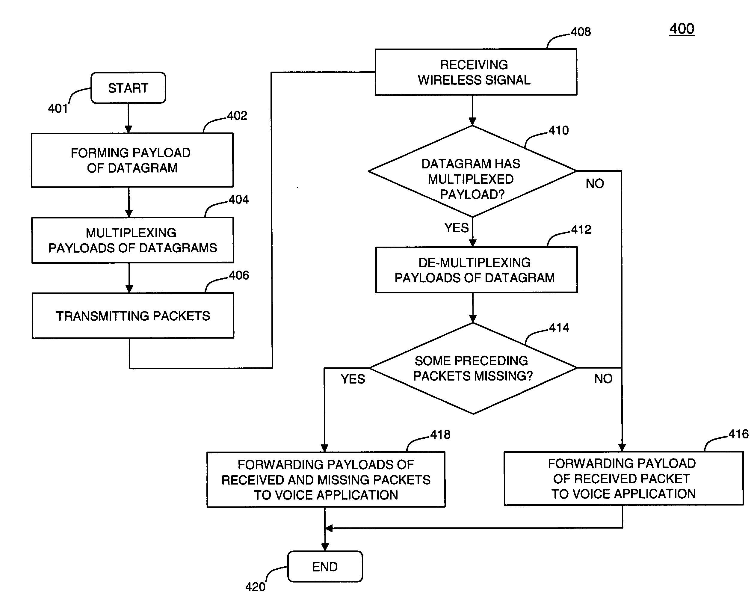 Method and system for wireless VoIP communications
