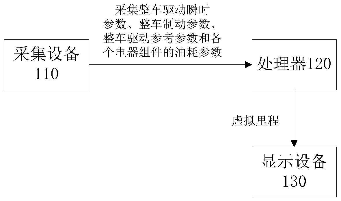 Energy-saving driving prompting method, device and equipment and storage medium