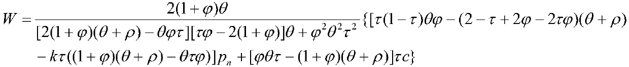 Dynamic pricing method for commodities of own brands of retailers