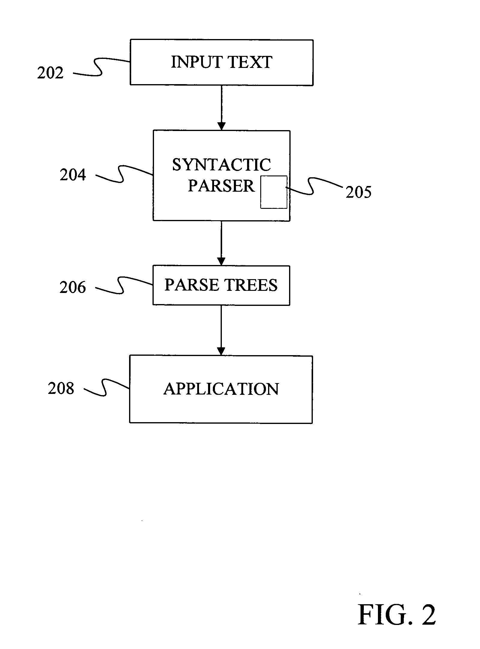 Method and apparatus for training and deployment of a statistical model of syntactic attachment likelihood