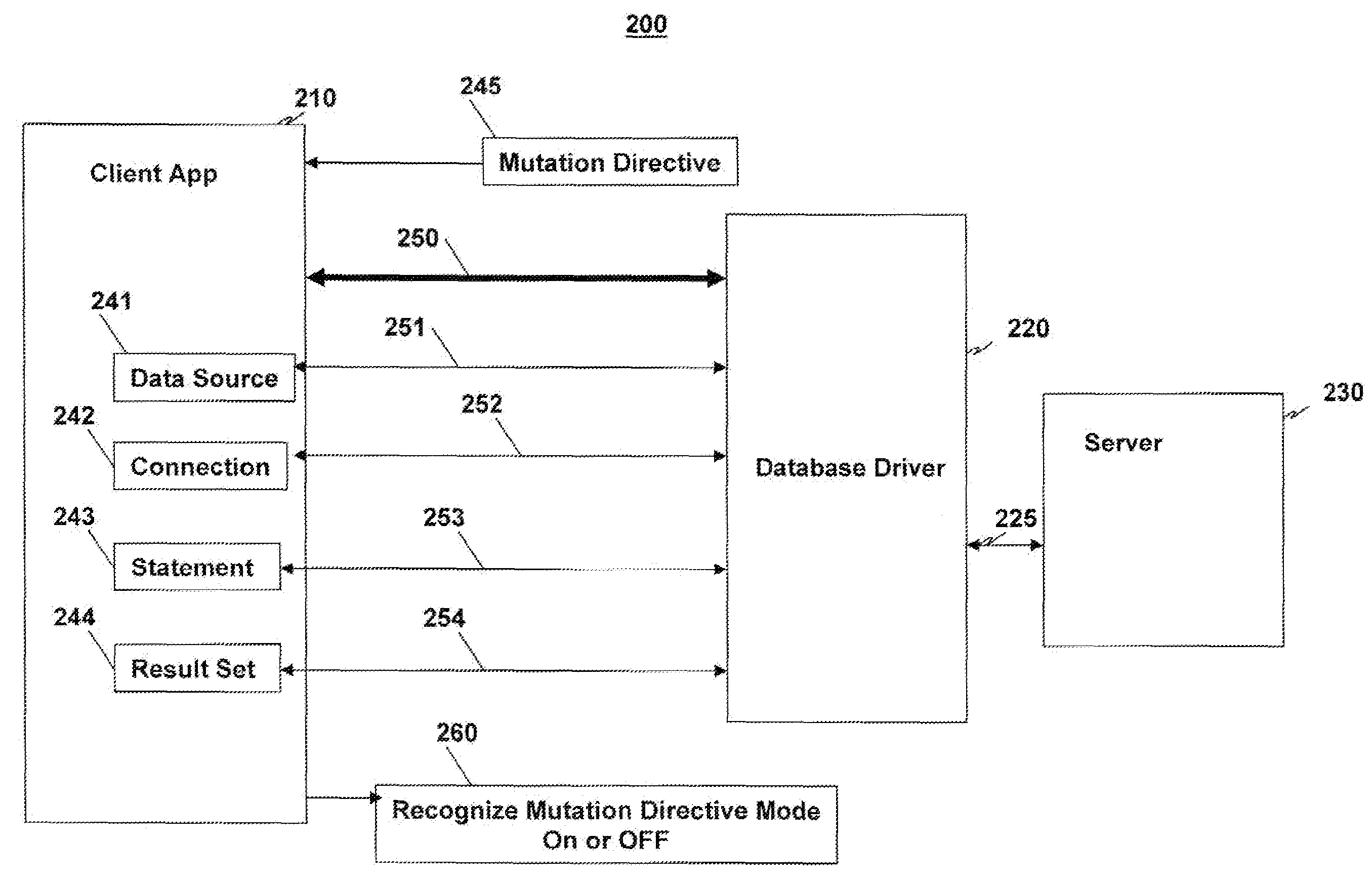 Method and system using date/time mutation to return data to JAVA applications