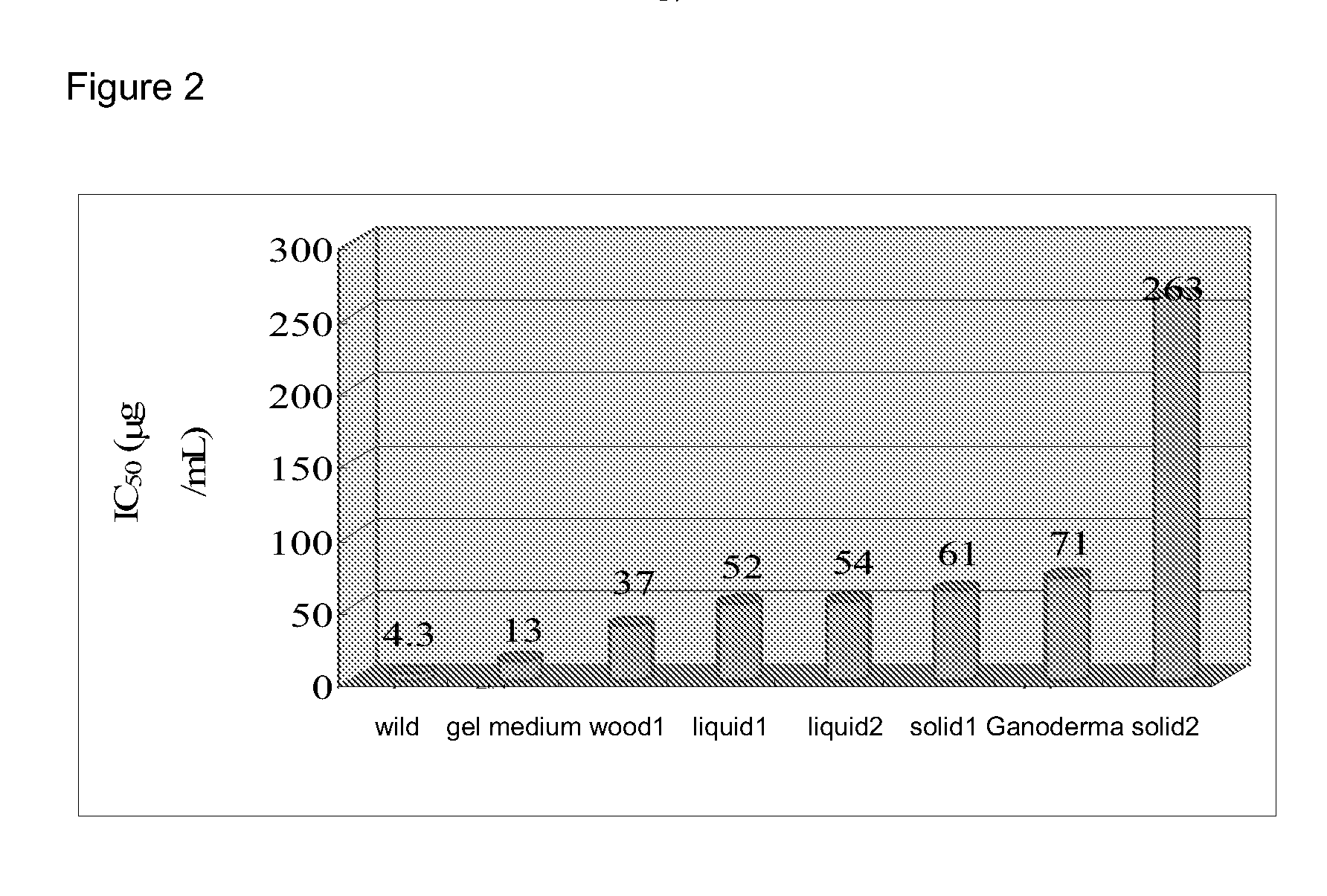 Fungal mixture and preparation thereof