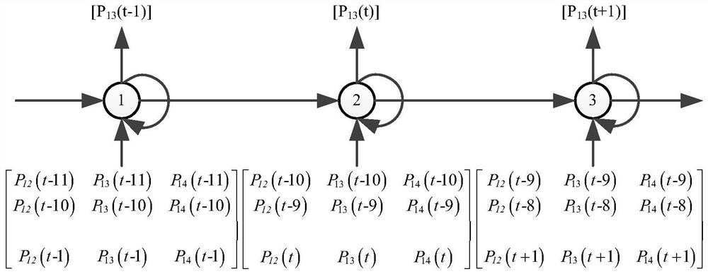 Mine pressure prediction method and device and electronic equipment