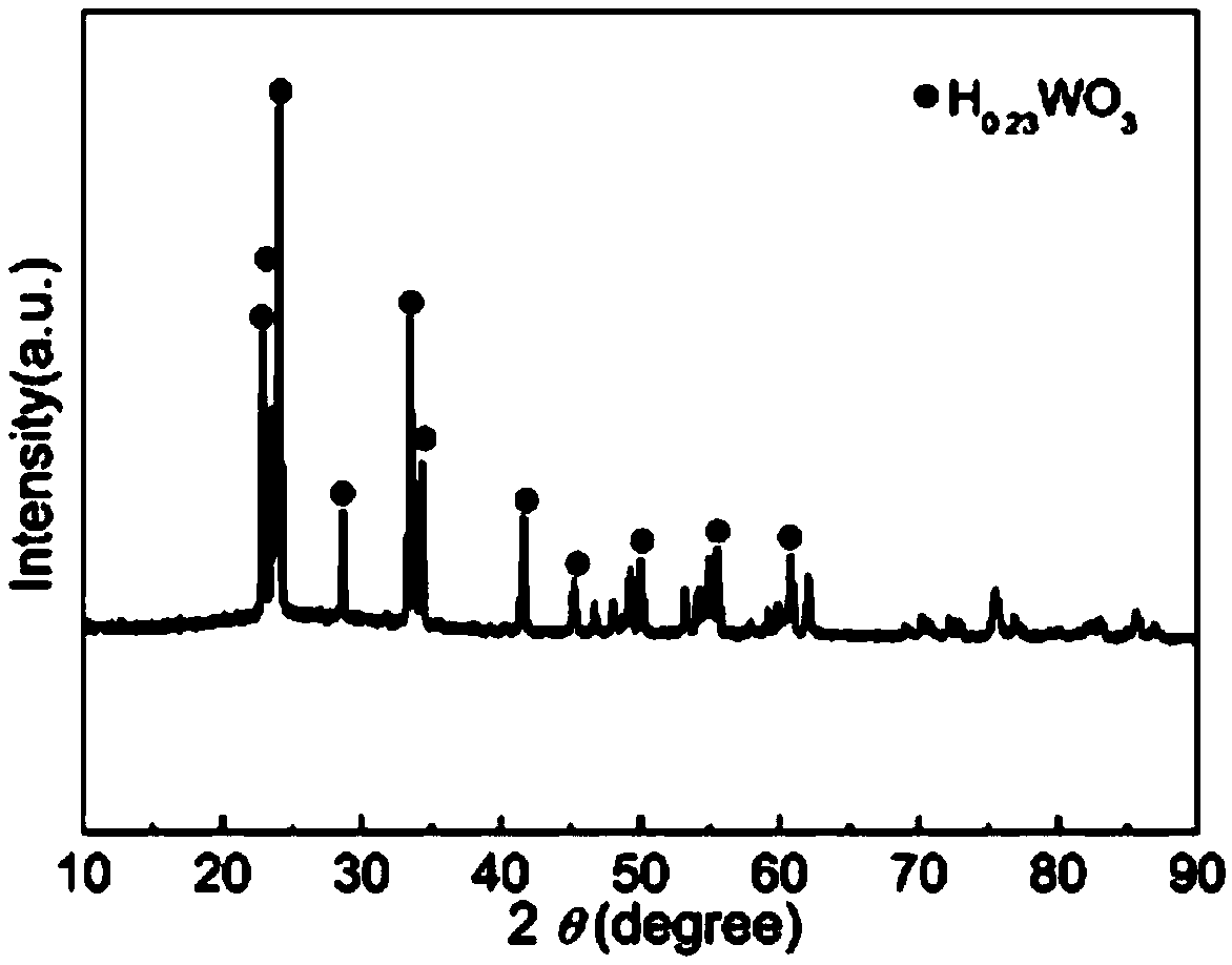 Preparation method of tungsten bronze profile