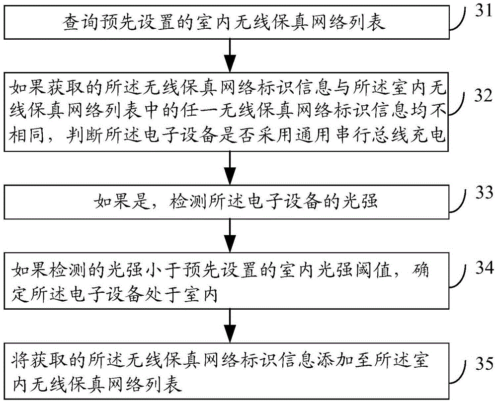 Method and device for optimizing electricity consumption of application program and electronic device
