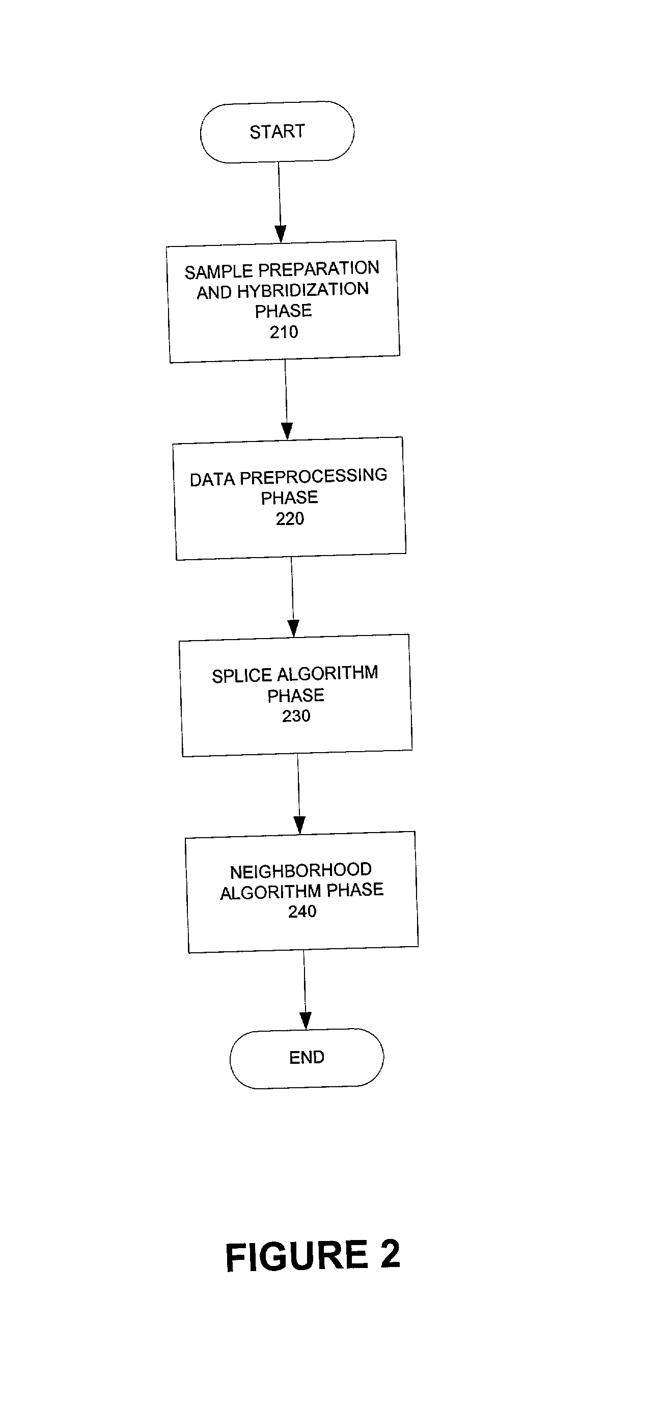 Method and system for predicting splice variant from DNA chip expression data