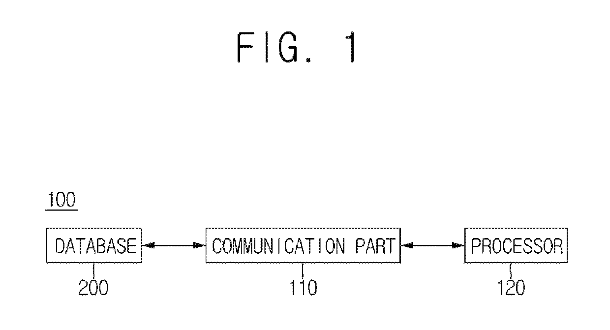 Method and server for providing notary service for file and verifying file recorded by notary service