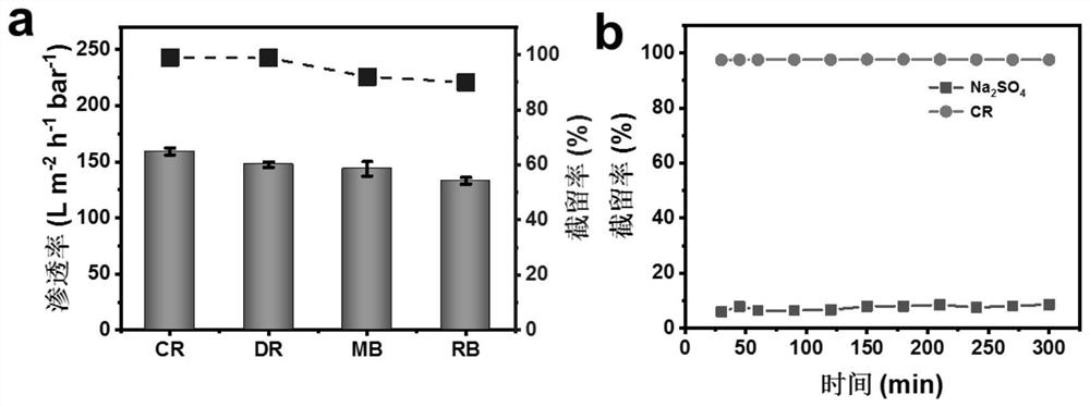 Novel composite membrane based on BILP-101x as well as preparation method and application thereof