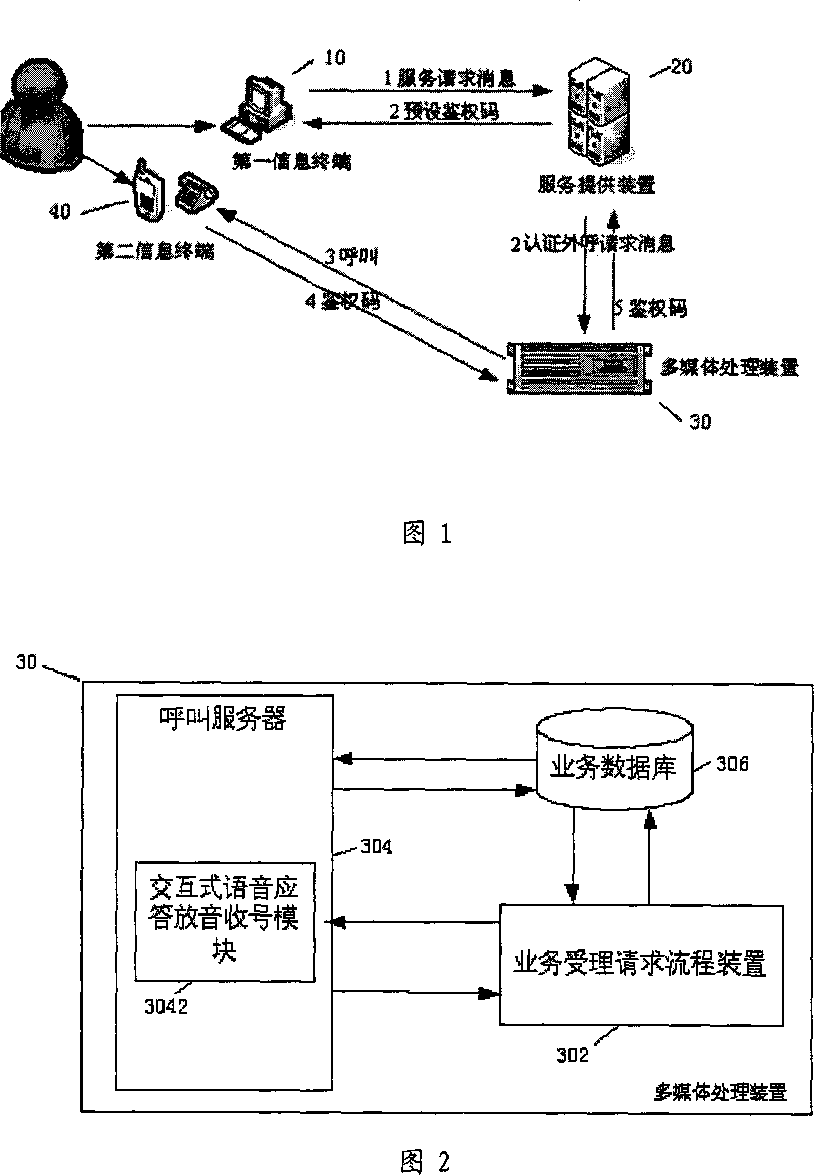 Authentication system and authentication method