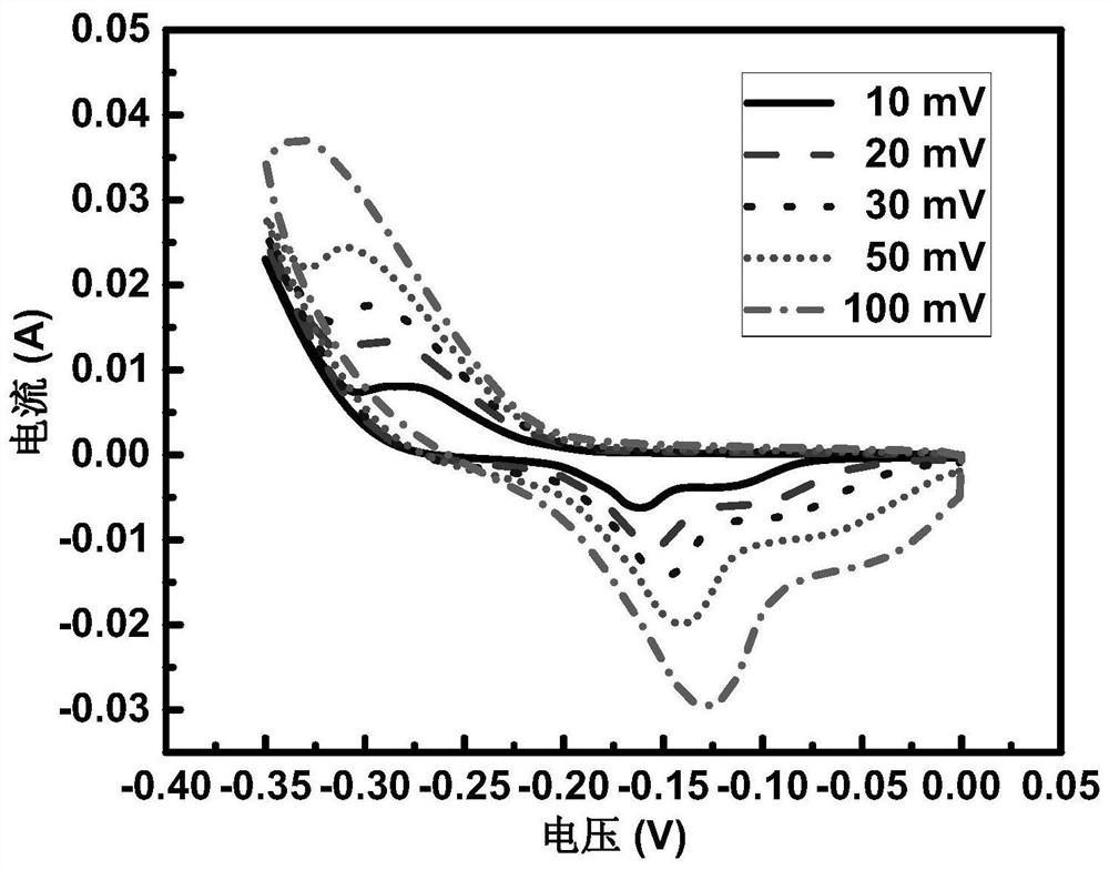 A carbon-doped double metal oxide material and its preparation method