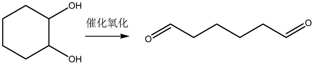 A kind of preparation method of hexamethylenediamine