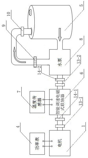 An electromagnetic shaft coupling comprehensive performance test bench and its test method
