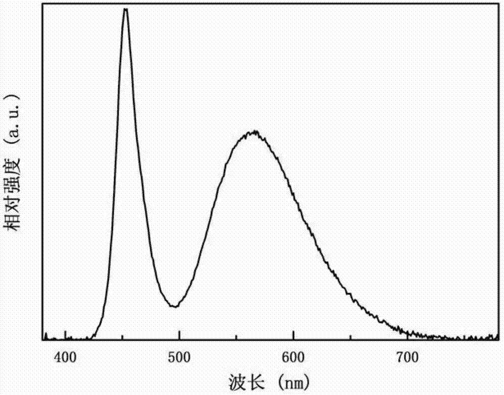 White-light LED (light-emitting diode) containing novel solid-state transparent fluorescent materials and preparation method thereof