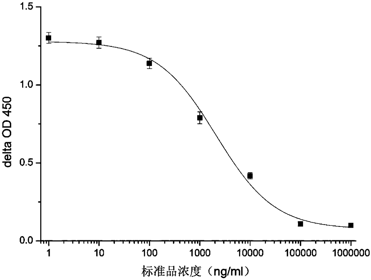 Hybridoma cell strain and glycocholic acid monoclonal antibody and detection kit based on hybridoma cell strain