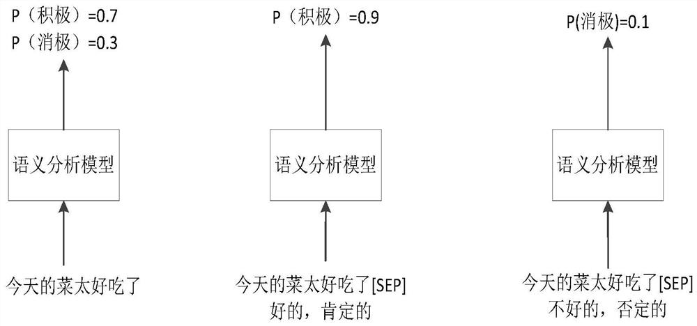 Text classification method and device based on label description, storage medium and equipment