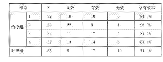 Compound traditional Chinese medicine superfine powder dispersion preparation and preparation method thereof
