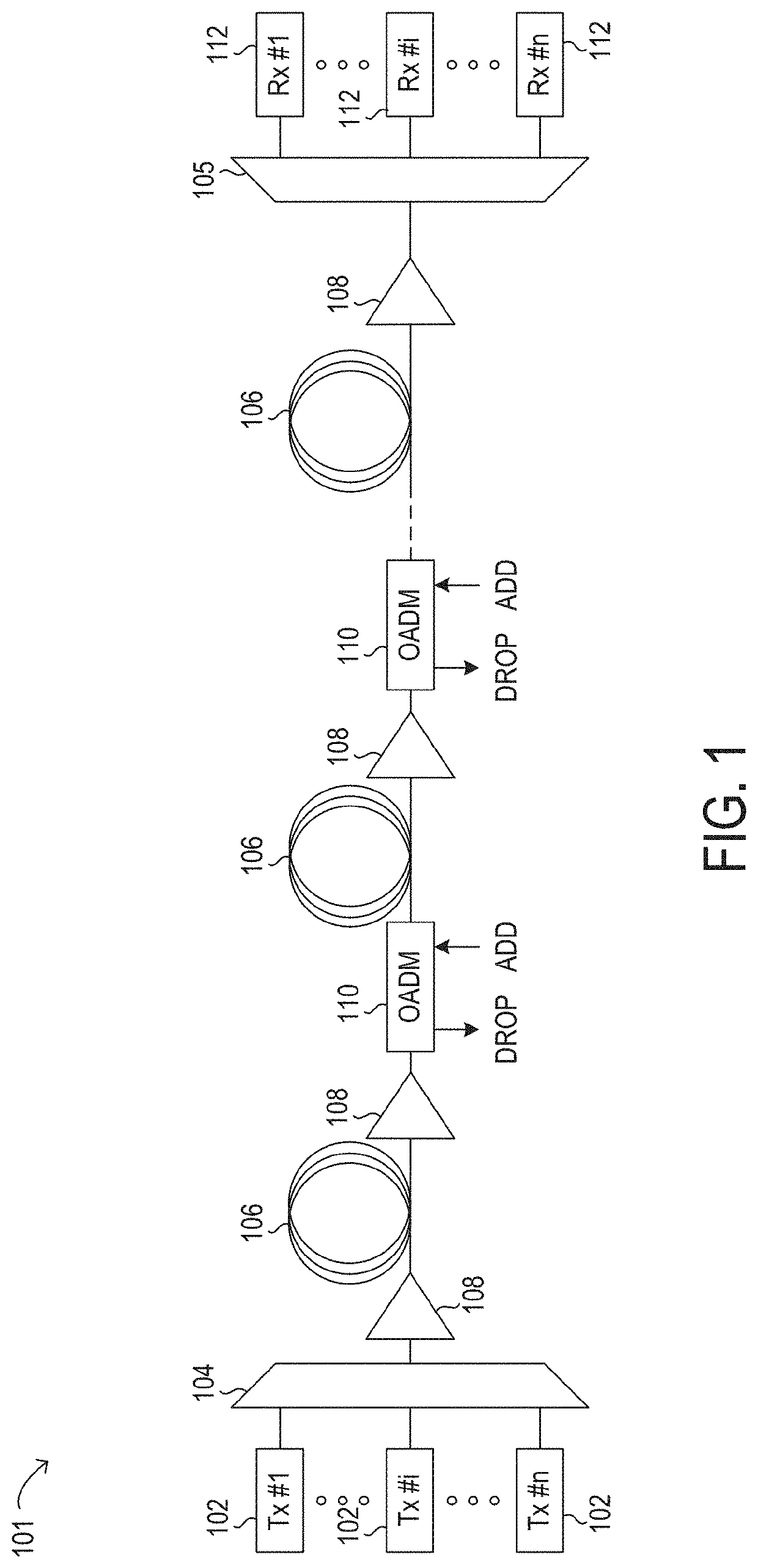 Probabilistic constellation shaping for optical networks with diverse transmission media