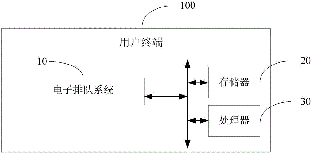 Electronic queuing system and method thereof