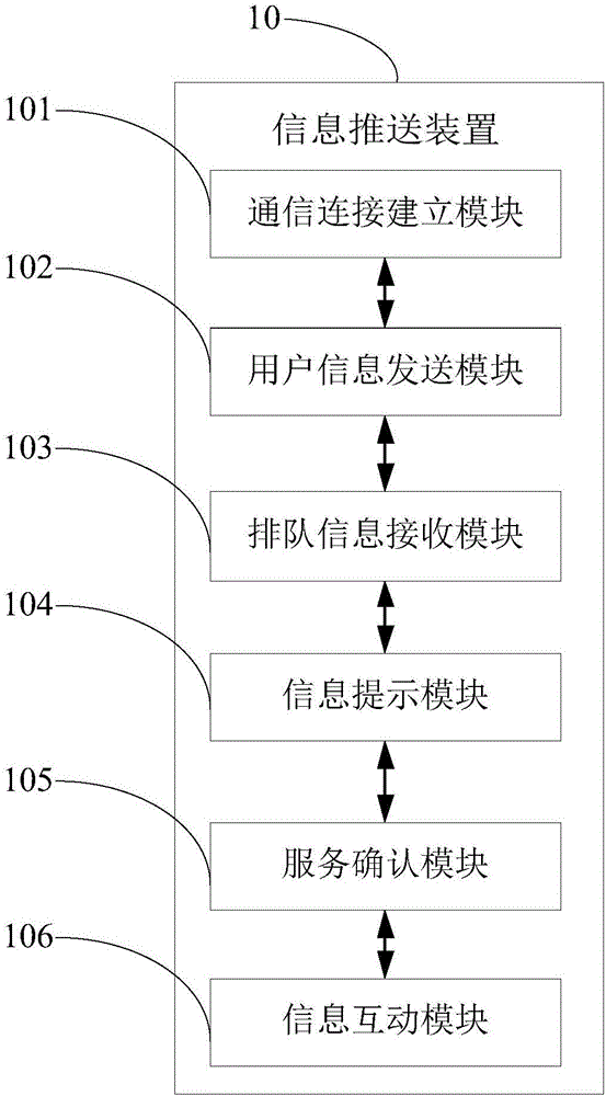 Electronic queuing system and method thereof