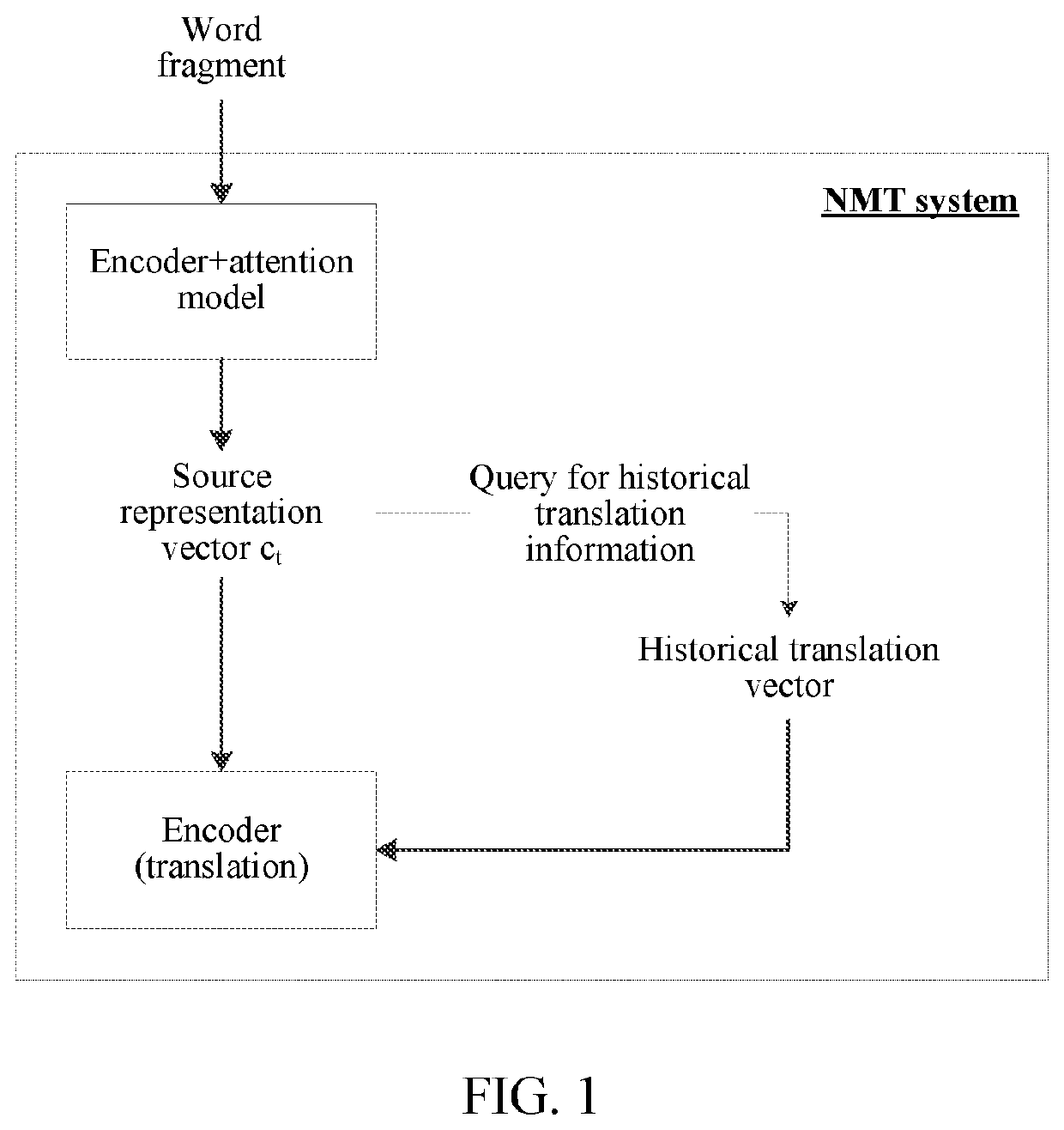 Machine translation method, apparatus, computer device, and storage medium