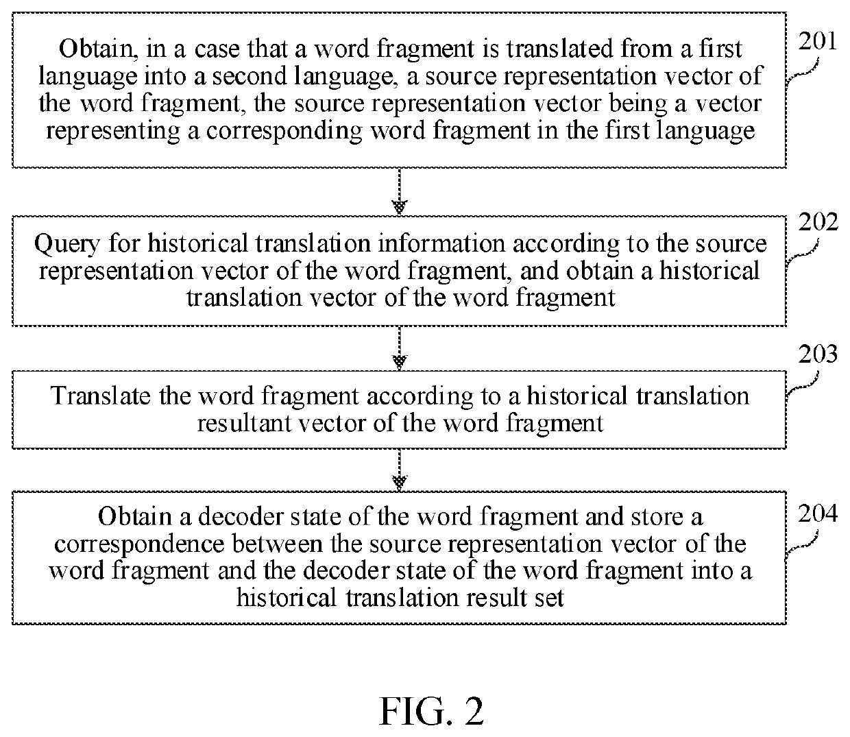 Machine translation method, apparatus, computer device, and storage medium