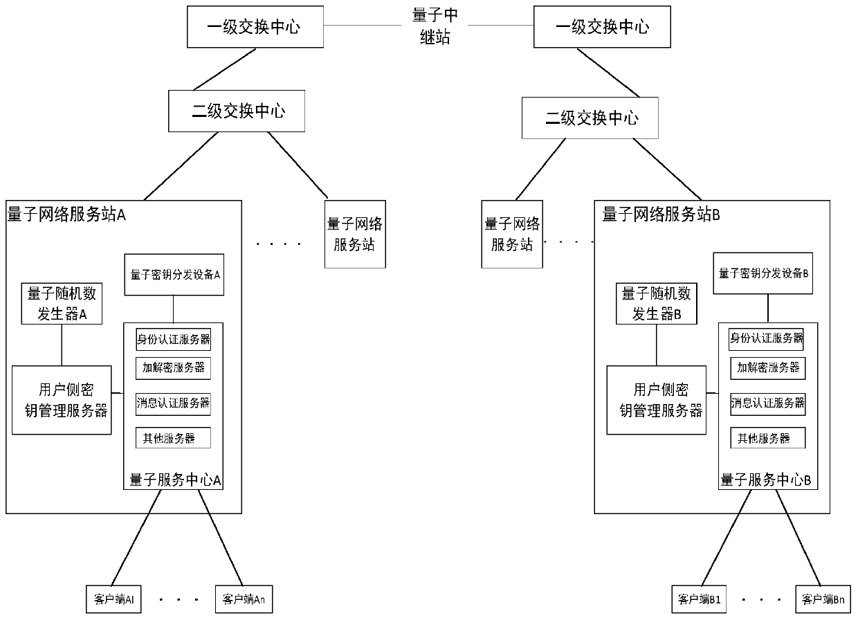 Message authentication method and system