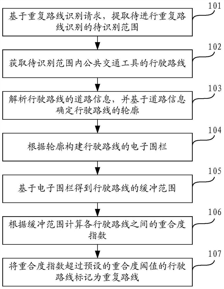 Public transport repeated route identification method, device and equipment and storage medium