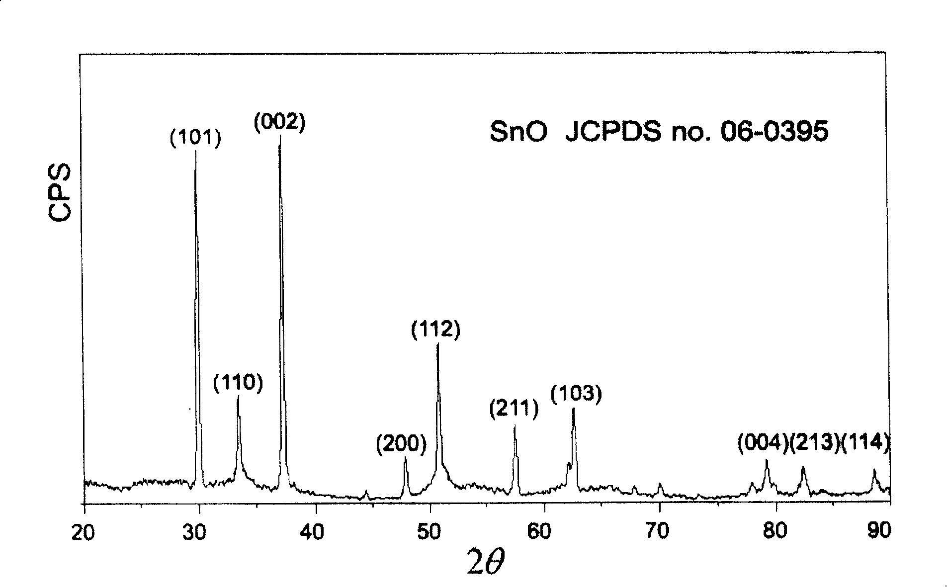 Hydrothermal synthesis method for producing Nano sheet material of stannous oxide