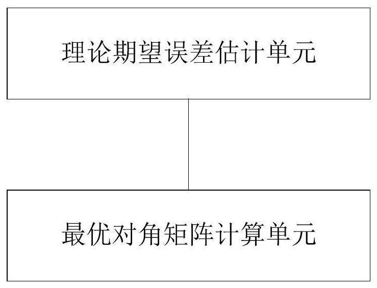 After-training quantization compression method and system in speech recognition task