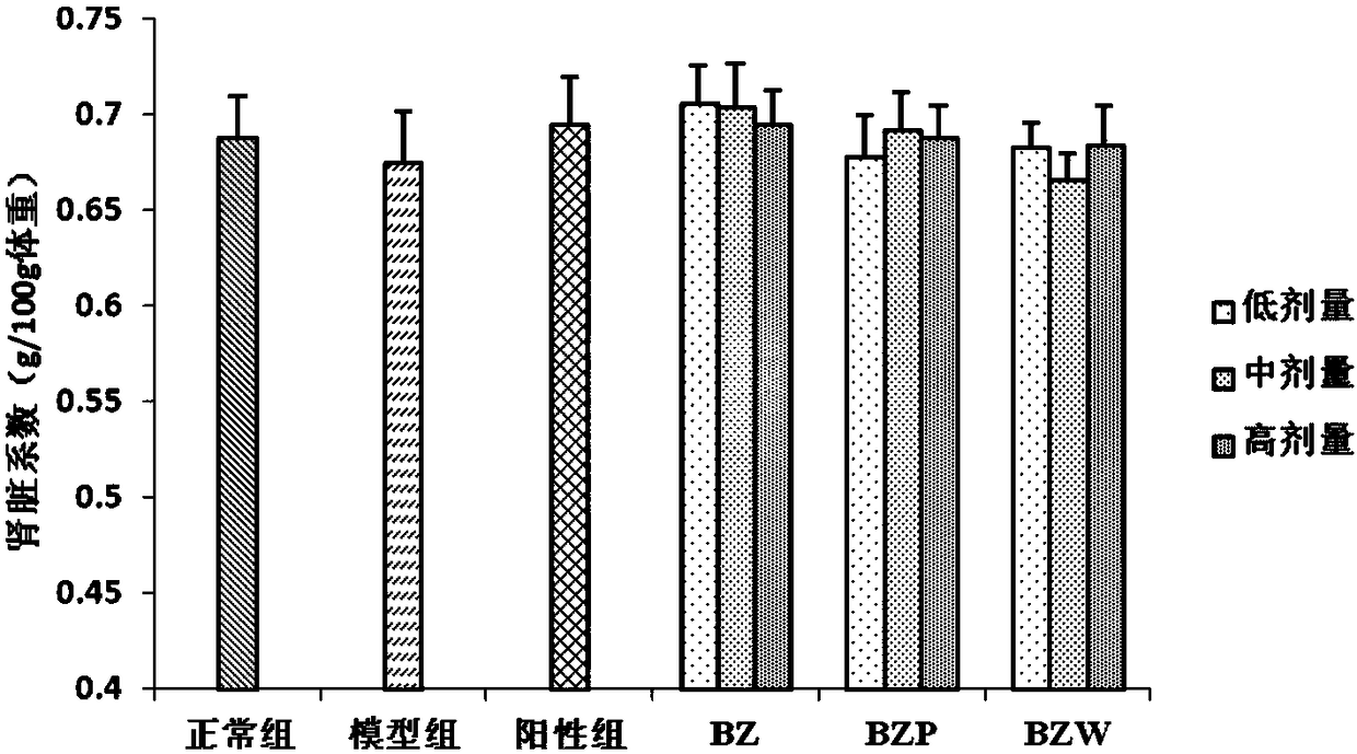 Granules for improving dyslipidemia and application thereof