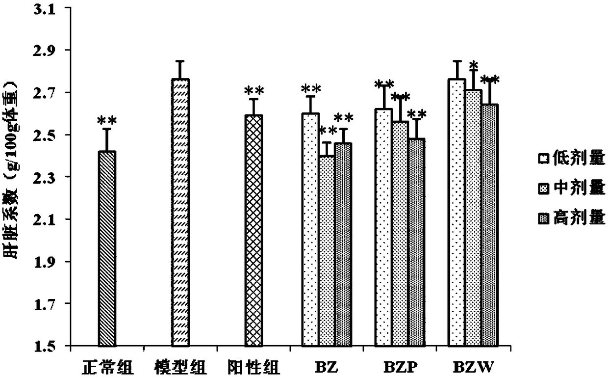 Granules for improving dyslipidemia and application thereof