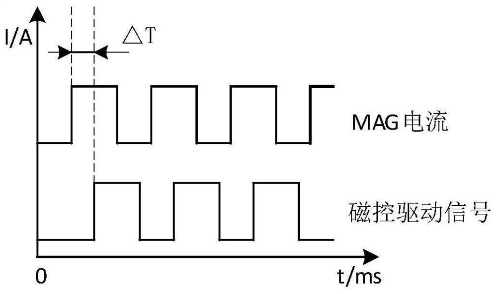 Magnetic field phase regulation type plasma MIG welding device and method
