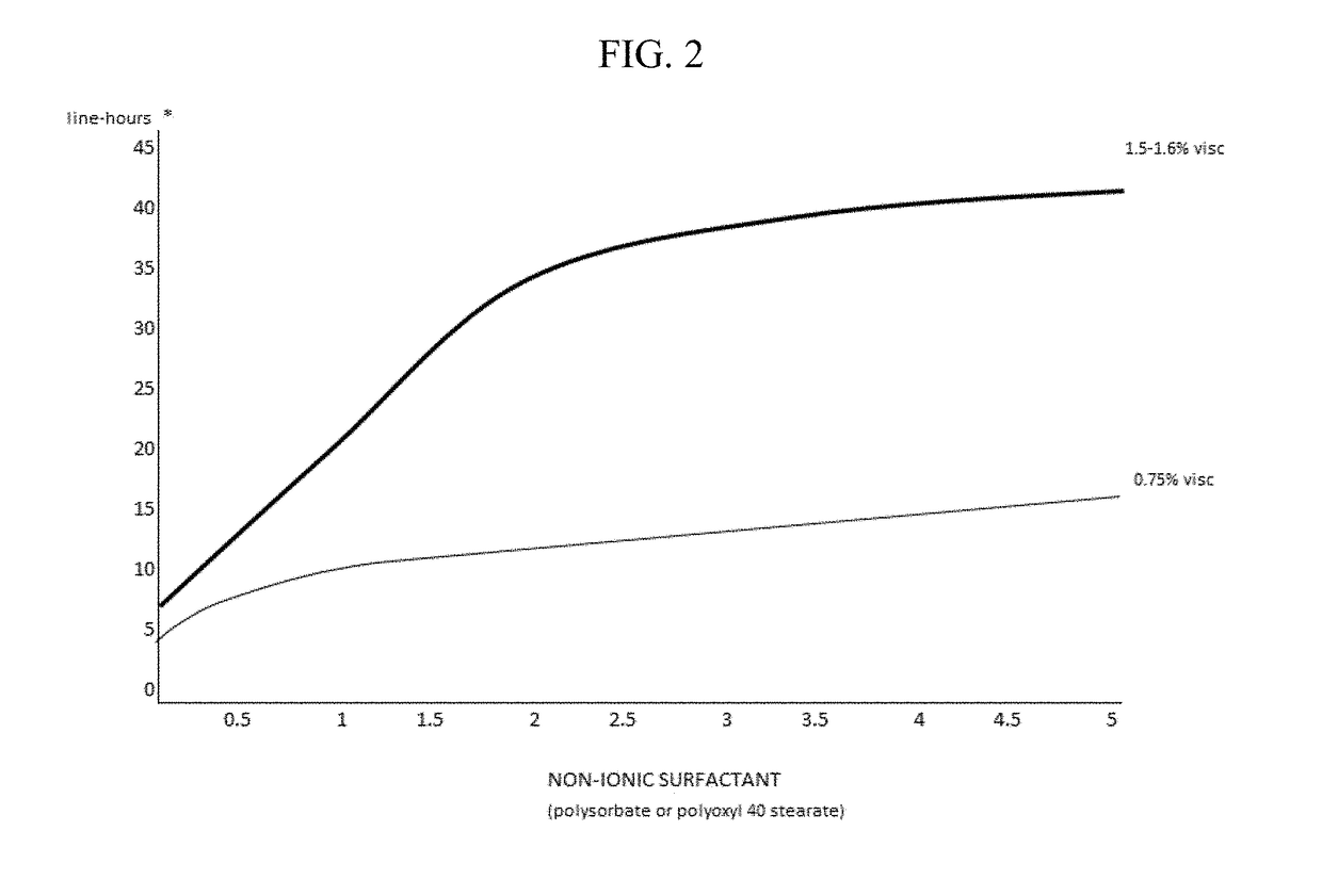 Compositions and methods for the treatment of presbyopia