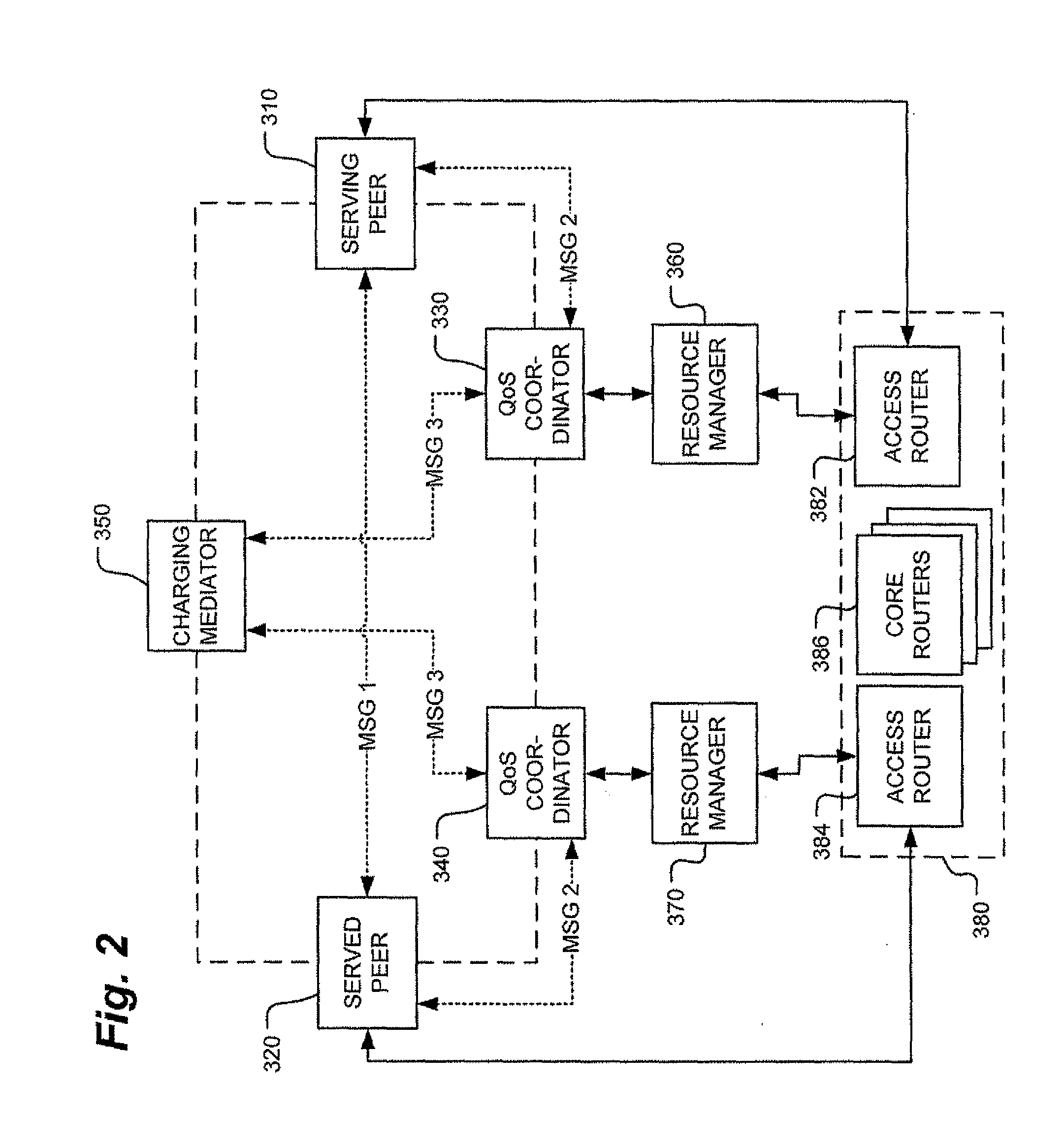Carrier-grade peer-to-peer (P2P) network, system and method
