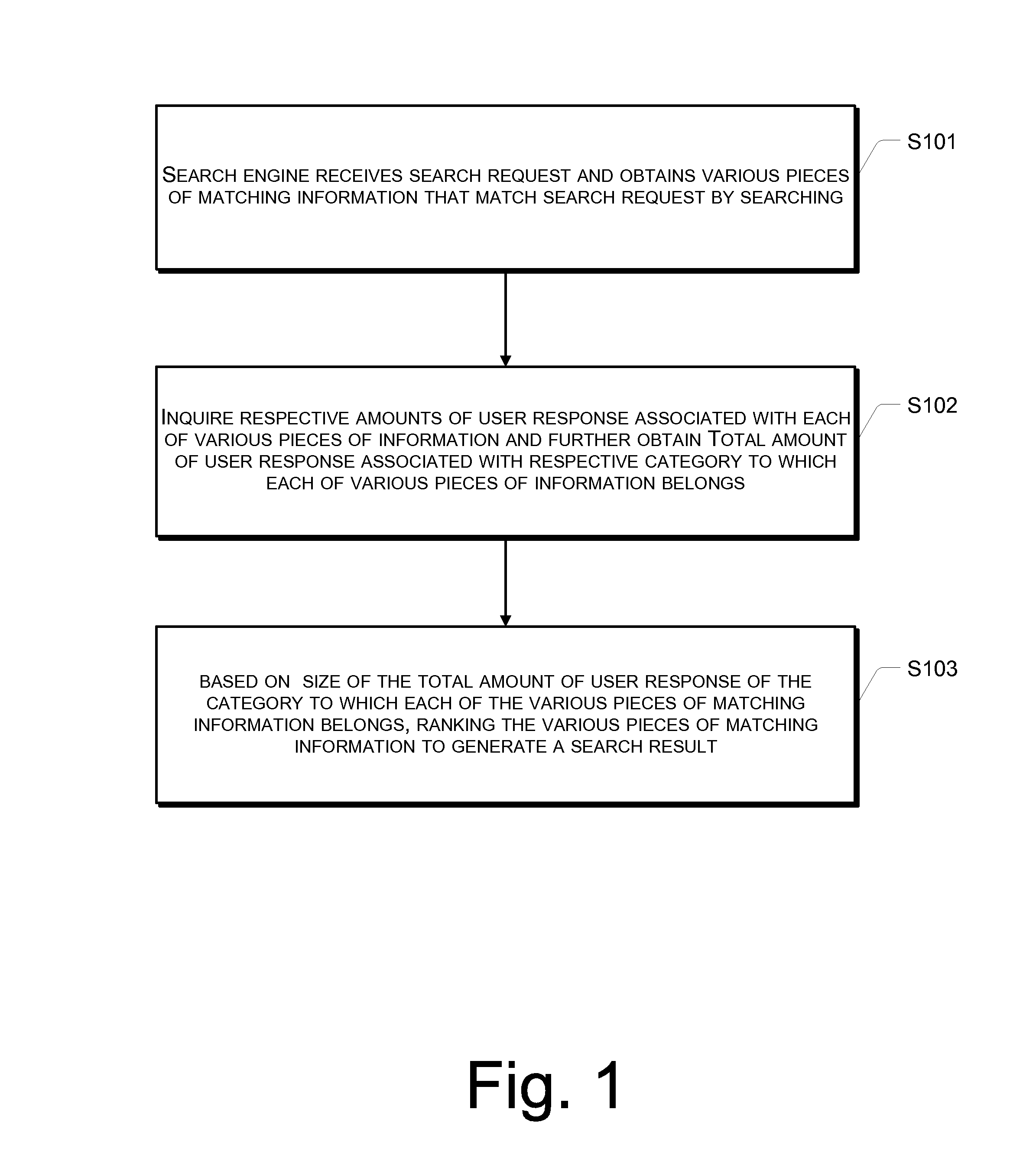 Method for Generating Search Result and System for Information Search